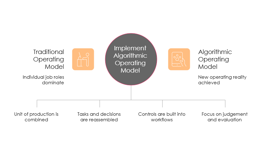 Algorithimic Workforce